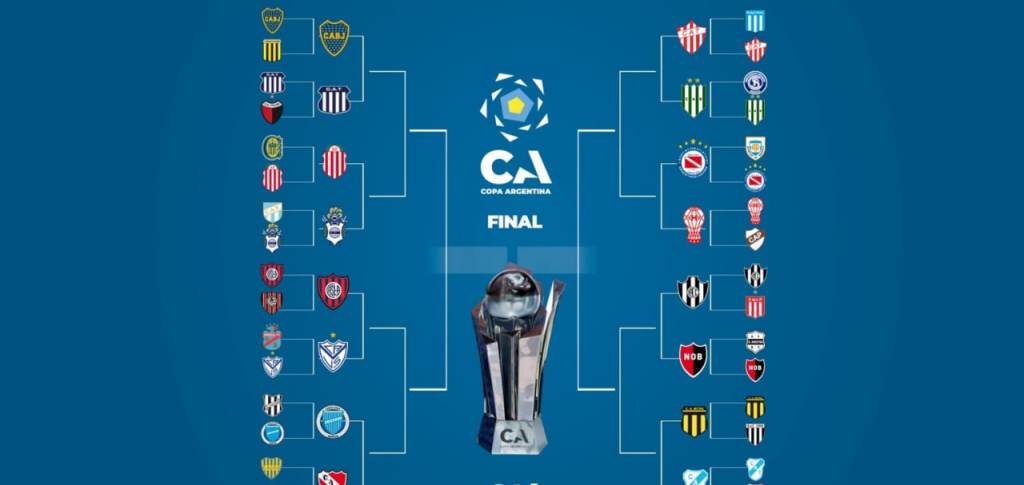 La Copa Argentina ya tiene cuadro definido y promete cruces de alto impacto desde las primeras&nbsp;rondas